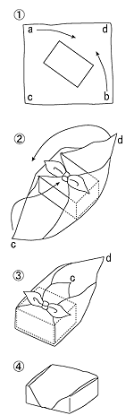 イラスト：隠し包みの手順