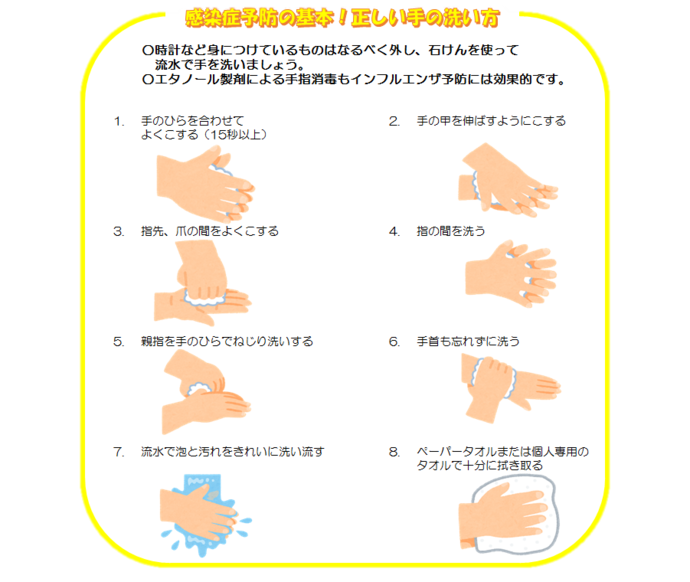 正しい手洗いのイラスト