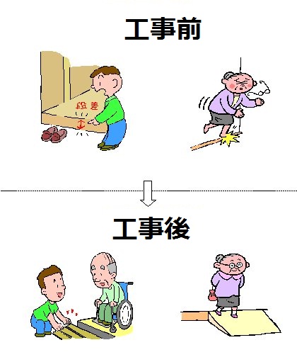 イラスト：段差工事の工事前と工事後