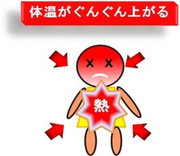 イラスト:体の熱が放出されず体温がぐんぐん上がる様子