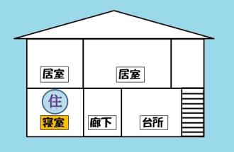 イラスト:住宅用火災警報器の設置例(2階建て、寝室1階のみ)