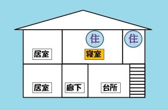 イラスト:住宅用火災警報器の設置例(2階建て、寝室2階のみ)