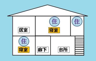 イラスト:住宅用火災警報器の設置例(2階建て、寝室1階、2階)