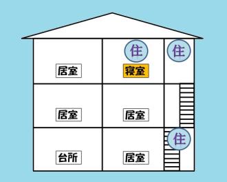 イラスト:住宅用火災警報器の設置例(3階建て、寝室3階のみ)