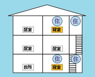 イラスト:住宅用火災警報器の設置例(3階建て、寝室1階、3階)