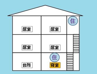 イラスト:住宅用火災警報器の設置例(3階建て、寝室1階のみ)