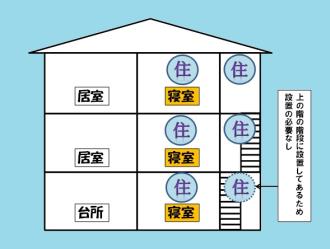 イラスト:住宅用火災警報器の設置例(3階建て、寝室全階)