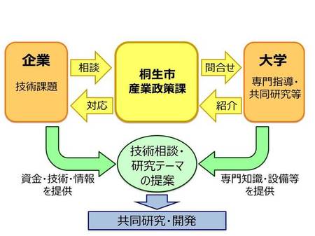 画像:橋渡しのイメージ