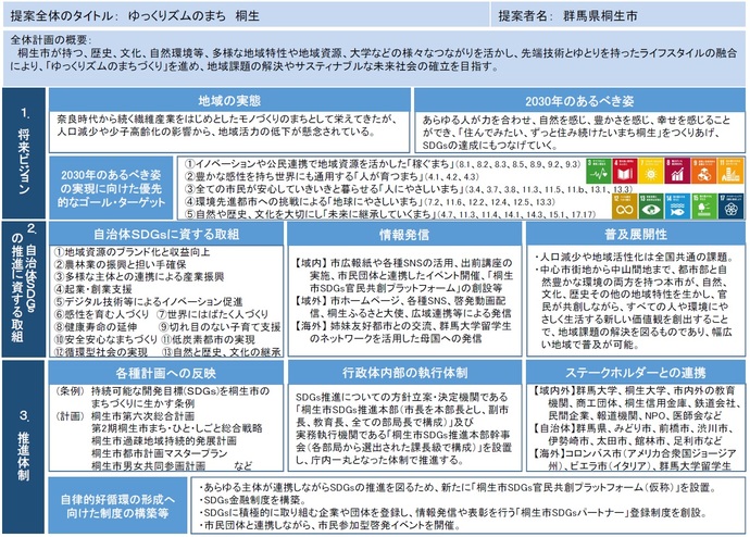 画像:提案の概要1