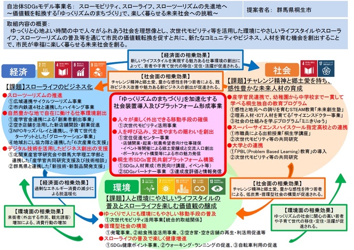 画像:提案の概要2